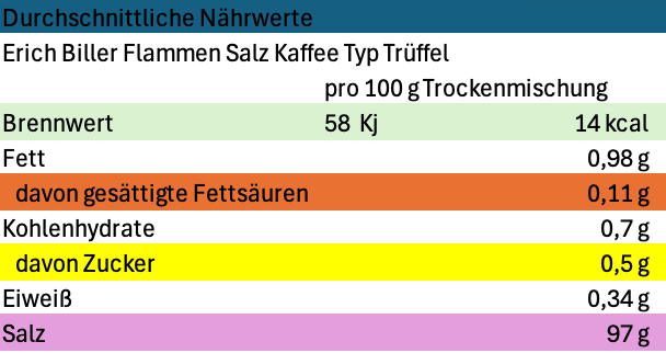 Erich Biller Flamm Salze Nährwerte Tomate Erich Biller Flamm Salze Nährwerte Tomate