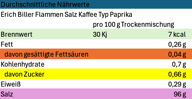 Erich Biller Flamm Salze Nährwerte Paprika Erich Biller Flamm Salze Nährwerte Paprika