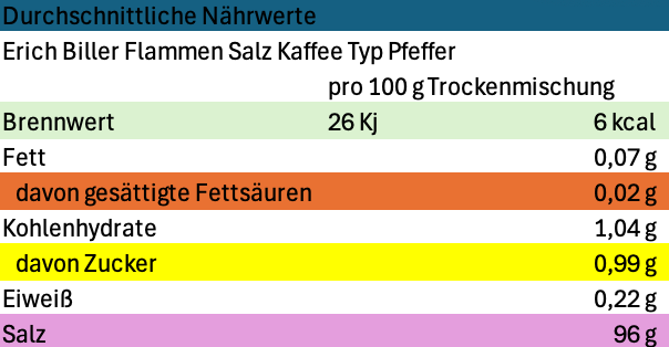Erich Biller Flamm Salze Nährwerte Pfeffer Erich Biller Flamm Salze Nährwerte Pfeffer