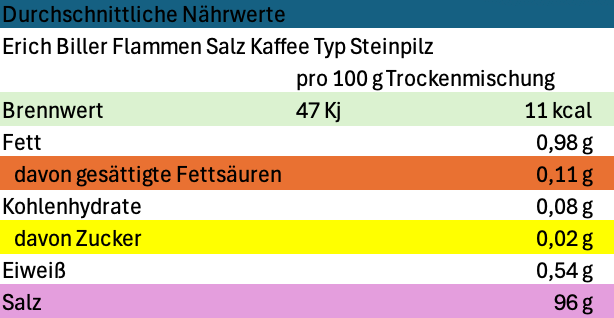 Erich Biller Flamm Salze Nährwerte Steinpilz Erich Biller Flamm Salze Nährwerte Steinpilz