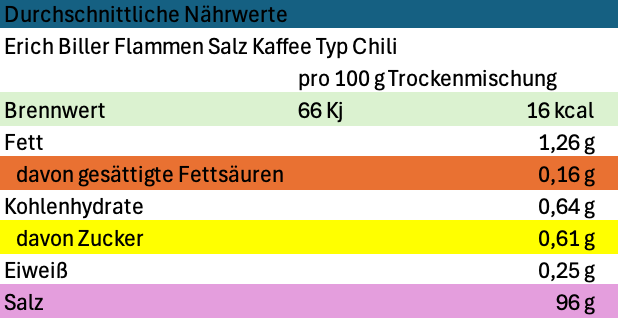 Erich Biller Flamm Salze Nährwerte Chili Erich Biller Flamm Salze Nährwerte Chili