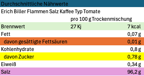 Erich Biller Flamm Salze Nährwerte Tomate Erich Biller Flamm Salze Nährwerte Tomate