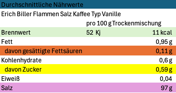 Erich Biller Flamm Salze Nährwerte Tomate Erich Biller Flamm Salze Nährwerte Tomate