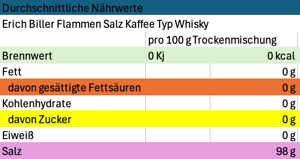 Erich Biller Flamm Salze Nährwerte Whisky Erich Biller Flamm Salze Nährwerte Whisky