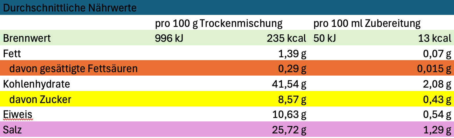 Erich Biller, Ehenbachtal.de, Gemüsereform, Gemüsebrühe, 200g, Nährwerte Erich Biller, Ehenbachtal.de, Gemüsereform, Gemüsebrühe, 200g, Nährwerte, Logo, Bio, Dipp, Sirup, Gewürzmischung,  Pfannenbrot, Pfannkuchen, Muffin, Gewürzmischung, BB Cup, Pasta Avanti, Curry,