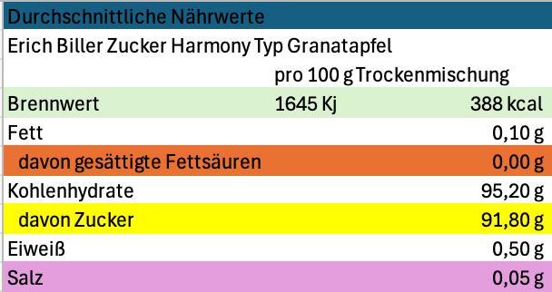 Erich Biller, Ehenbachtal.de, Zucker Harmony Nährwerte Granatapfel Erich Biller, Ehenbachtal.de, Gemüsereform, Gemüsebrühe, 200g, Nährwerte, Logo, Bio, Dipp, Sirup, Gewürzmischung, Pfannenbrot, Pfannkuchen, Muffin, Gewürzmischung, BB Cup, Pasta Avanti, Curry,