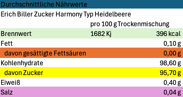 Erich Biller, Ehenbachtal.de, Zucker Harmony Nährwerte Heidelbeere Erich Biller, Ehenbachtal.de, Gemüsereform, Gemüsebrühe, 200g, Nährwerte, Logo, Bio, Dipp, Sirup, Gewürzmischung, Pfannenbrot, Pfannkuchen, Muffin, Gewürzmischung, BB Cup, Pasta Avanti, Curry,