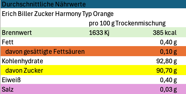 Erich Biller, Ehenbachtal.de, Nährwerte Zucker Harmony Orange Erich Biller, Ehenbachtal.de, Gemüsereform, Gemüsebrühe, 200g, Nährwerte, Logo, Bio, Dipp, Sirup, Gewürzmischung, Pfannenbrot, Pfannkuchen, Muffin, Gewürzmischung, BB Cup, Pasta Avanti, Curry,