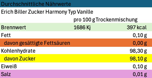 Erich Biller, Ehenbachtal.de, Zucker Harmony Nährwerte Vanille Erich Biller, Ehenbachtal.de, Gemüsereform, Gemüsebrühe, 200g, Nährwerte, Logo, Bio, Dipp, Sirup, Gewürzmischung, Pfannenbrot, Pfannkuchen, Muffin, Gewürzmischung, BB Cup, Pasta Avanti, Curry,