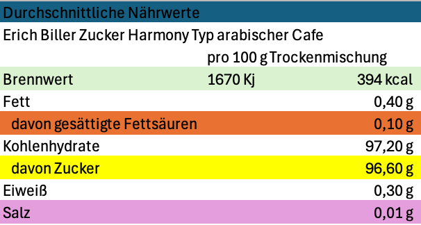 Erich Biller, Ehenbachtal.de, Zucker Hamrony Nährwerte arabischer Cafe Erich Biller, Ehenbachtal.de, Gemüsereform, Gemüsebrühe, 200g, Nährwerte, Logo, Bio, Dipp, Sirup, Gewürzmischung, Pfannenbrot, Pfannkuchen, Muffin, Gewürzmischung, BB Cup, Pasta Avanti, Curry,
