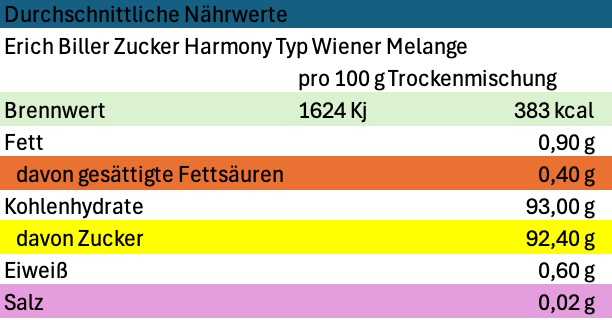 Erich Biller, Nährwerte Zucker Harmony Wiener Melange Erich Biller, Ehenbachtal.de, Gemüsereform, Gemüsebrühe, 200g, Nährwerte, Logo, Bio, Dipp, Sirup, Gewürzmischung, Pfannenbrot, Pfannkuchen, Muffin, Gewürzmischung, BB Cup, Pasta Avanti, Curry,