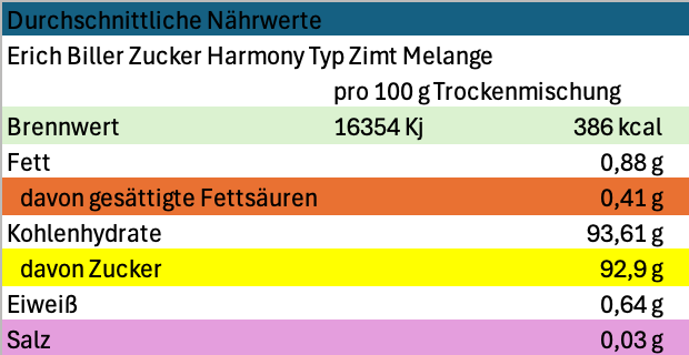 Erich Biller, Ehenbachtal.de, Nährwerte Zucker Harmony Zimt Melange Erich Biller, Ehenbachtal.de, Gemüsereform, Gemüsebrühe, 200g, Nährwerte, Logo, Bio, Dipp, Sirup, Gewürzmischung, Pfannenbrot, Pfannkuchen, Muffin, Gewürzmischung, BB Cup, Pasta Avanti, Curry,