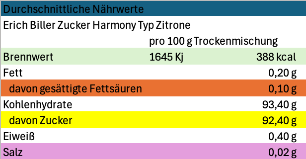 Erich Biller, Ehenbachtal.de, Zucker Harmony Nährwerte Zitrone Erich Biller, Ehenbachtal.de, Gemüsereform, Gemüsebrühe, 200g, Nährwerte, Logo, Bio, Dipp, Sirup, Gewürzmischung, Pfannenbrot, Pfannkuchen, Muffin, Gewürzmischung, BB Cup, Pasta Avanti, Curry,