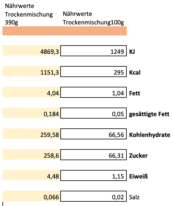 Erich Biller, Ehenbachtal.de, Ansatzmischung, Magenrebell Abtei Kräuter, Nährwerte Erich Biller, Ehenbachtal.de, Ansatzmischung, Magenrebell Abtei Kräuter, Nährwerte, Bio, Dipp, Sirup, Gemüsereform, Pfannenbrot, Pfannkuchen, Muffin, Gewürzmischung, BB Cup, Pasta Avanti, Curry,