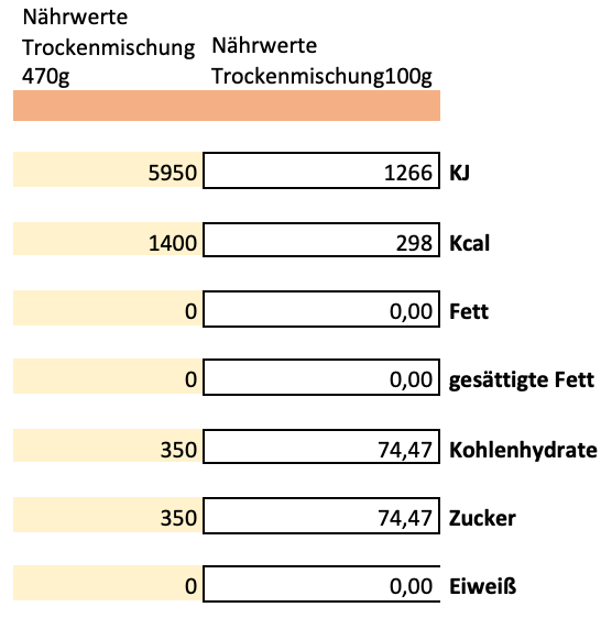 Erich Biller, Ehenbachtal.de, Ansatzmischung, Magenrebell Blutorange, Nährwerte Erich Biller, Ehenbachtal.de, Ansatzmischung, Magenrebell Blutorange, Nährwerte, Bio, Dipp, Sirup, Gemüsereform, Pfannenbrot, Pfannkuchen, Muffin, Gewürzmischung, BB Cup, Pasta Avanti, Curry,