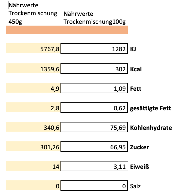 Erich Biller, Ehenbachtal.de, Ansatzmischung, Magenrebell Blutwurz, Nährwerte Erich Biller, Ehenbachtal.de, Ansatzmischung, Magenrebell Blutwurz, Nährwerte, Bio, Dipp, Sirup, Gemüsereform, Pfannenbrot, Pfannkuchen, Muffin, Gewürzmischung, BB Cup, Pasta Avanti, Curry,