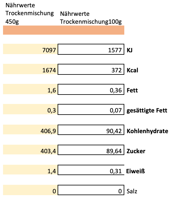 Erich Biller, Ehenbachtal.de, Ansatzmischung, Magenrebell Bratapfel, Nährwerte, Erich Biller, Ehenbachtal.de, Ansatzmischung, Magenrebell Bratapfel, Nährwerte, Bio, Dipp, Sirup, Gemüsereform, Pfannenbrot, Pfannkuchen, Muffin, Gewürzmischung, BB Cup, Pasta Avanti, Curry,