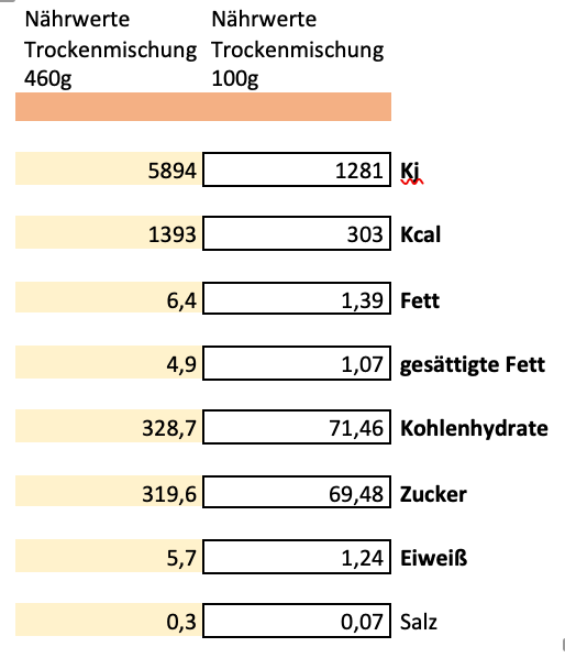 Erich Biller, Ehenbachtal.de, Ansatzmischung, Magenrebell Cafe Crema, Nährwerte Erich Biller, Ehenbachtal.de, Ansatzmischung, Magenrebell Cafe Crema, Nährwerte, Bio, Dipp, Sirup, Gemüsereform, Pfannenbrot, Pfannkuchen, Muffin, Gewürzmischung, BB Cup, Pasta Avanti, Curry,