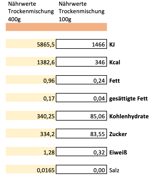 Erich Biller, Ehenbachtal.de, Ansatzmischung, Magenrebell Caipirinha, Nährwerte Erich Biller, Ehenbachtal.de, Ansatzmischung, Magenrebell Caipirinha, Nährwerte, Bio, Dipp, Sirup, Gemüsereform, Pfannenbrot, Pfannkuchen, Muffin, Gewürzmischung, BB Cup, Pasta Avanti, Curry,