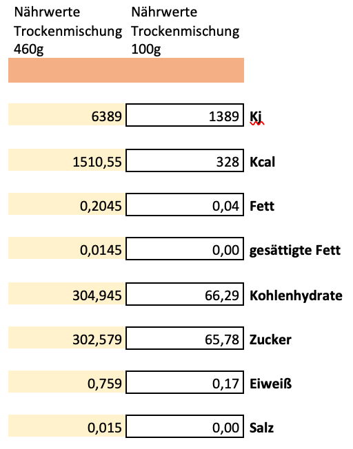 Erich Biller, Ehenbachtal.de, Ansatzmischung, Magenrebell Erdbeer Magaritha, Nährwerte Erich Biller, Ehenbachtal.de, Ansatzmischung, Magenrebell Erdbeer Magaritha, Nährwerte, Bio, Dipp, Sirup, Gemüsereform, Pfannenbrot, Pfannkuchen, Muffin, Gewürzmischung, BB Cup, Pasta Avanti, Curry,