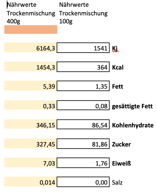 Erich Biller, Ehenbachtal.de, Ansatzmischung, Magenrebell Heilig Geist, Nährwerte Erich Biller, Ehenbachtal.de, Ansatzmischung, Magenrebell Heilig Geist, Nährwerte, Bio, Dipp, Sirup, Gemüsereform, Pfannenbrot, Pfannkuchen, Muffin, Gewürzmischung, BB Cup, Pasta Avanti, Curry,