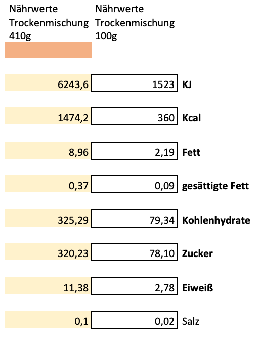 Erich Biller, Ehenbachtal.de, Ansatzmischung, Magenrebell, Heilig Hildegard, Nährwerte Erich Biller, Ehenbachtal.de, Ansatzmischung, Magenrebell, Heilig Hildegard, Nährwerte, Bio, Dipp, Sirup, Gemüsereform, Pfannenbrot, Pfannkuchen, Muffin, Gewürzmischung, BB Cup, Pasta Avanti, Curry,