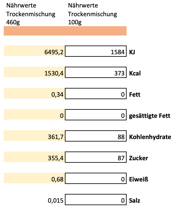 Erich Biller, Ehenbachtal.de, Ansatzmischung, Magenrebell Holunderblüte, Nährwerte Erich Biller, Ehenbachtal.de, Ansatzmischung, Magenrebell Holunderblüte, Nährwerte, Bio, Dipp, Sirup, Gemüsereform, Pfannenbrot, Pfannkuchen, Muffin, Gewürzmischung, BB Cup, Pasta Avanti, Curry,