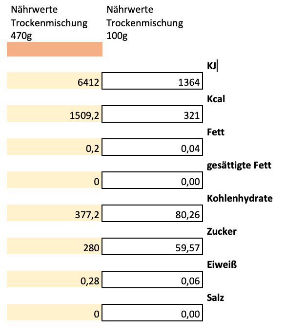 Erich Biller, Ehenbachtal.de, Ansatzmischung, Magenrebell Hugo, Nährwerte Erich Biller, Ehenbachtal.de, Ansatzmischung, Magenrebell Hugo, Nährwerte, Bio, Dipp, Sirup, Gemüsereform,  Pfannenbrot, Pfannkuchen, Muffin, Gewürzmischung, BB Cup, Pasta Avanti, Curry,