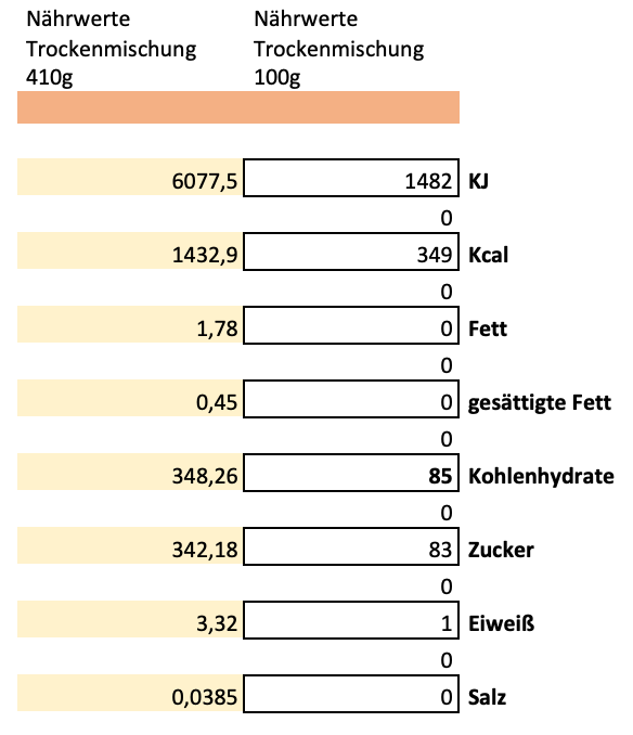 Erich Biller, Ehenbachtal.de, Ansatzmischung, Magenrebell Ingwer, Nährwerte Erich Biller, Ehenbachtal.de, Ansatzmischung, Magenrebell Ingwer, Nährwerte, Bio, Dipp, Sirup, Gemüsereform, Pfannenbrot, Pfannkuchen, Muffin, Gewürzmischung, BB Cup, Pasta Avanti, Curry,