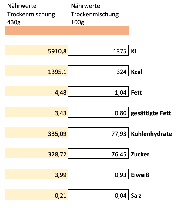 Erich Biller, Ehenbachtal.de, Ansatzmischung, Magenrebell Irish Cream, Nährwerte Erich Biller, Ehenbachtal.de, Ansatzmischung, Magenrebell Irish Cream, Nährwerte, Bio, Dipp, Sirup, Gemüsereform, Pfannenbrot, Pfannkuchen, Muffin, Gewürzmischung, BB Cup, Pasta Avanti, Curry,