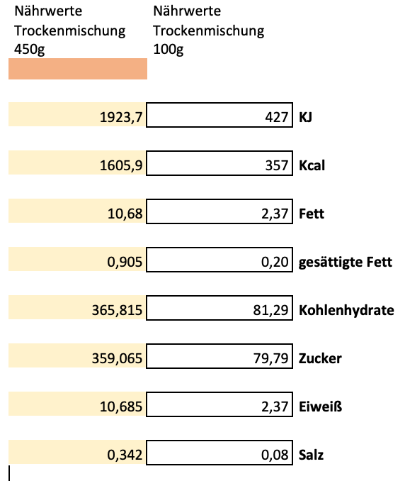 Erich Biller, Ehenbachtal.de, Ansatzmischung, Magenrebell Kräuter, Nährwerte Erich Biller, Ehenbachtal.de, Ansatzmischung, Magenrebell Kräuter, Nährwerte, Bio, Dipp, Sirup, Gemüsereform, Pfannenbrot, Pfannkuchen, Muffin, Gewürzmischung, BB Cup, Pasta Avanti, Curry,