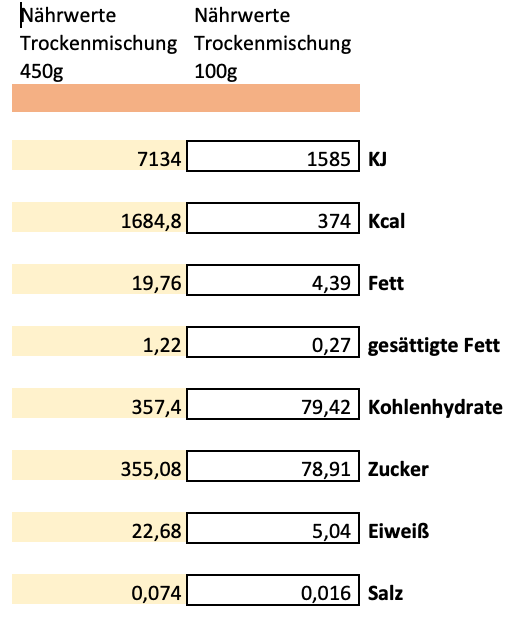Erich Biller, Ehenbachtal.de, Ansatzmischung, Magenrebell Küsten Anis, Nährwerte Erich Biller, Ehenbachtal.de, Ansatzmischung, Magenrebell Küsten Anis, Nährwerte, Bio, Dipp, Sirup, Gemüsereform,  Pfannenbrot, Pfannkuchen, Muffin, Gewürzmischung, BB Cup, Pasta Avanti, Curry,