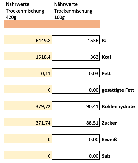 Erich Biller, Ehenbachtal.de, Ansatzmischung, Magenrebell Liebesgeflüster, Nährwerte Erich Biller, Ehenbachtal.de, Ansatzmischung, Magenrebell Liebesgeflüster, Nährwerte, Bio, Dipp, Sirup, Gemüsereform, Pfannenbrot, Pfannkuchen, Muffin, Gewürzmischung, BB Cup, Pasta Avanti, Curry,