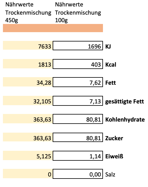 Erich Biller, Ehenbachtal.de, Ansatzmischung, Magenrebell Pinacolada, Nährwerte Erich Biller, Ehenbachtal.de, Ansatzmischung, Magenrebell Pinacolada, Nährwerte, Bio, Dipp, Sirup, Gemüsereform, Pfannenbrot, Pfannkuchen, Muffin, Gewürzmischung, BB Cup, Pasta Avanti, Curry,