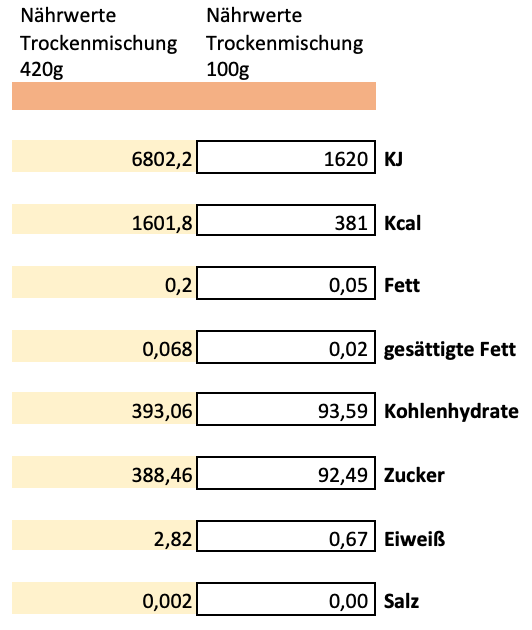 Erich Biller, Ehenbachtal.de, Ansatzmischung, Magenrebell Rosentraum, Nährwerte Erich Biller, Ehenbachtal.de, Ansatzmischung, Magenrebell Rosentraum, Nährwerte, Bio, Dipp, Sirup, Gemüsereform, Pfannenbrot, Pfannkuchen, Muffin, Gewürzmischung, BB Cup, Pasta Avanti, Curry,