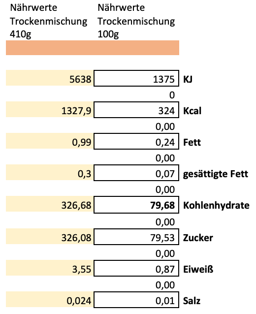 Erich Biller, Ehenbachtal.de, Ansatzmischung, Magenrebell Roter Ingwer, Nährwerte, Erich Biller, Ehenbachtal.de, Ansatzmischung, Magenrebell Roter Ingwer, Nährwerte, Bio, Dipp, Sirup, Gemüsereform, Pfannenbrot, Pfannkuchen, Muffin, Gewürzmischung, BB Cup, Pasta Avanti, Curry,