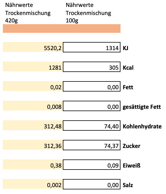 Erich Biller, Ehenbachtal.de, Ansatzmischung, Magenrebell Rumtopf, Nährwerte Erich Biller, Ehenbachtal.de, Ansatzmischung, Magenrebell Rumtopf, Nährwerte, Bio, Dipp, Sirup, Gemüsereform, Pfannenbrot, Pfannkuchen, Muffin, Gewürzmischung, BB Cup, Pasta Avanti, Curry,