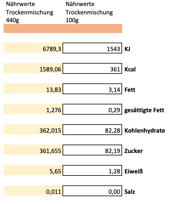 Erich Biller, Ehenbachtal.de, Ansatzmischung, Magenrebell Sanddorn, Nährwerte Erich Biller, Ehenbachtal.de, Ansatzmischung, Magenrebell Sanddorn, Nährwerte, Bio, Dipp, Sirup, Gemüsereform, Pfannenbrot, Pfannkuchen, Muffin, Gewürzmischung, BB Cup, Pasta Avanti, Curry,