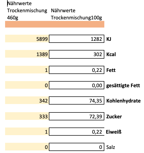 Erich Biller, Ehenbachtal.de, Ansatzmischung, Magenrebell Schlehe, Nährwerte Erich Biller, Ehenbachtal.de, Ansatzmischung, Magenrebell Schlehe, Nährwerte, Bio, Dipp, Sirup, Gemüsereform, Pfannenbrot, Pfannkuchen, Muffin, Gewürzmischung, BB Cup, Pasta Avanti, Curry,