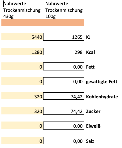 Erich Biller, Ehenbachtal.de, Ansatzmischung, Magenrebell Schoko Chili, Nährwerte Erich Biller, Ehenbachtal.de, Ansatzmischung, Magenrebell Schoko Chili, Nährwerte, Bio, Dipp, Sirup, Gemüsereform, Pfannenbrot, Pfannkuchen, Muffin, Gewürzmischung, BB Cup, Pasta Avanti, Curry,