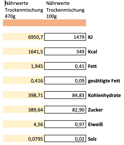 Erich Biller, Ehenbachtal.de, Ansatzmischung, Magenrebell Waldfrüchte, Nährwerte, Erich Biller, Ehenbachtal.de, Ansatzmischung, Magenrebell Waldfrüchte, Nährwerte, Bio, Dipp, Sirup, Gemüsereform, Pfannenbrot, Pfannkuchen, Muffin, Gewürzmischung, BB Cup, Pasta Avanti, Curry,