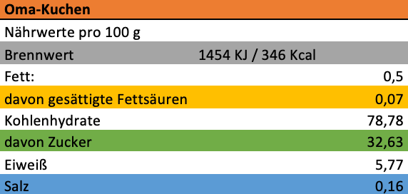 Erich Biller, Ehenbachtal.de, Bio Back Pack Kuchen, Kuchen Back Mischung, Oma Kuchen Erich Biller, Ehenbachtal.de, Bio Back Pack Kuchen, Kuchen Back Mischung, Oma Kuchen, Sirup, Gewürzmischung, Sirup, BB Cup, Pasta Avanti, Pfannenbrot, Pfannkuchen, Muffin, Magenrebell