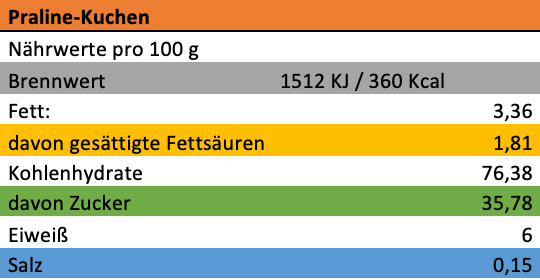 Erich Biller, Ehenbachtal.de, Bio Back Pack Kuchen, Kuchen Teig Mischung, Pralinen Kuchen Erich Biller, Ehenbachtal.de, Bio Back Pack Kuchen, Kuchen Teig Mischung, Pralinen Kuchen, Curry, Gewürzmischung, Pasta Avanti, Sirup
Pfannenbrot, Pfannkuchen, Muffin, Magenrebell