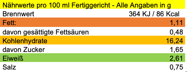 Erich Biller, Ehenbachtal.de, Pasta Avanti, Nudel Fertig Gericht, Geschenkset Gewürzmischung, Mediterrane Kräuter, Bio, Nährwerte Erich Biller, Ehenbachtal.de, Pasta Avanti, Nudel Fertig Gericht, Geschenkset Gewürzmischung, Mediterrane Kräuter, Bio, Curry, Dipp, Gemüsereform, Pfannenbrot, Pfannkuchen, Muffin, Magenrebell, Sirup, Curry
