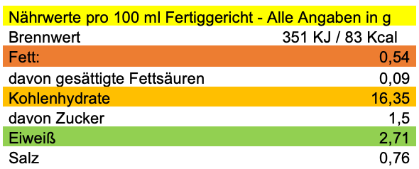 Erich Biller, Ehenbachtal.de, Pasta Avanti, Nudel Fertig Gericht, Tomate Basilikum, Familien Packung, Bio, Nährwerte Erich Biller, Ehenbachtal.de, Pasta Avanti, Nudel Fertig Gericht, Tomate Basilikum, Familien Packung, Bio, Dipp,  Gemüsereform, Gewürzmischung, Curry,m Sirup,m Öl, Pfannenbrot, Pfannkuchen, Muffin, Magenrebell