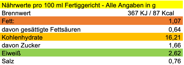 Erich Biller, Ehenbachtal.de, Pasta Avanti, Nudel Fertig Gericht, Geschenkset Gewürzmischung, Bella Crema, Bio, Nährwerte Erich Biller, Ehenbachtal.de, Pasta Avanti, Nudel Fertig Gericht, Geschenkset Gewürzmischung, Bella Crema, Bio, Curry, Dipp, Gemüsereform, Pfannenbrot, Pfannkuchen, Muffin, Magenrebell, Sirup, Curry
