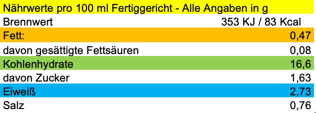 Erich Biller, Ehenbachtal.de, Pasta Avanti, Nudel Fertig Gericht,  Geschenkset Gewürzmischung, Aglio e Olio, Bio, Nährwerte Erich Biller, Ehenbachtal.de, Pasta Avanti, Nudel Fertig Gericht,  Geschenkset Gewürzmischung, Aglio e Olio, Bio, Curry, Dipp, Gemüsereform, Pfannenbrot, Pfannkuchen, Muffin, Magenrebell, Sirup, Curry