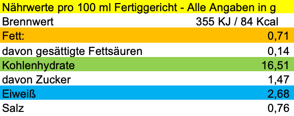 Erich Biller, Ehenbachtal.de, Pasta Avanti, Fertig Nudel Gericht,  Arrabiatta, Single, Bio, Nährwerte Erich Biller, Ehenbachtal.de, Pasta Avanti, Fertig Nudel Gericht,  Arrabiatta, Single, Bio, Gemüsereform, Gewürzmischung, curry, Magenrebell, Sirup,  Bio, Nudel, Öl, Pfannenbrot, Pfannkuchen, Muffin, Magenrebell