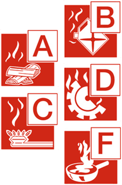 Brandklassen Brandklassen