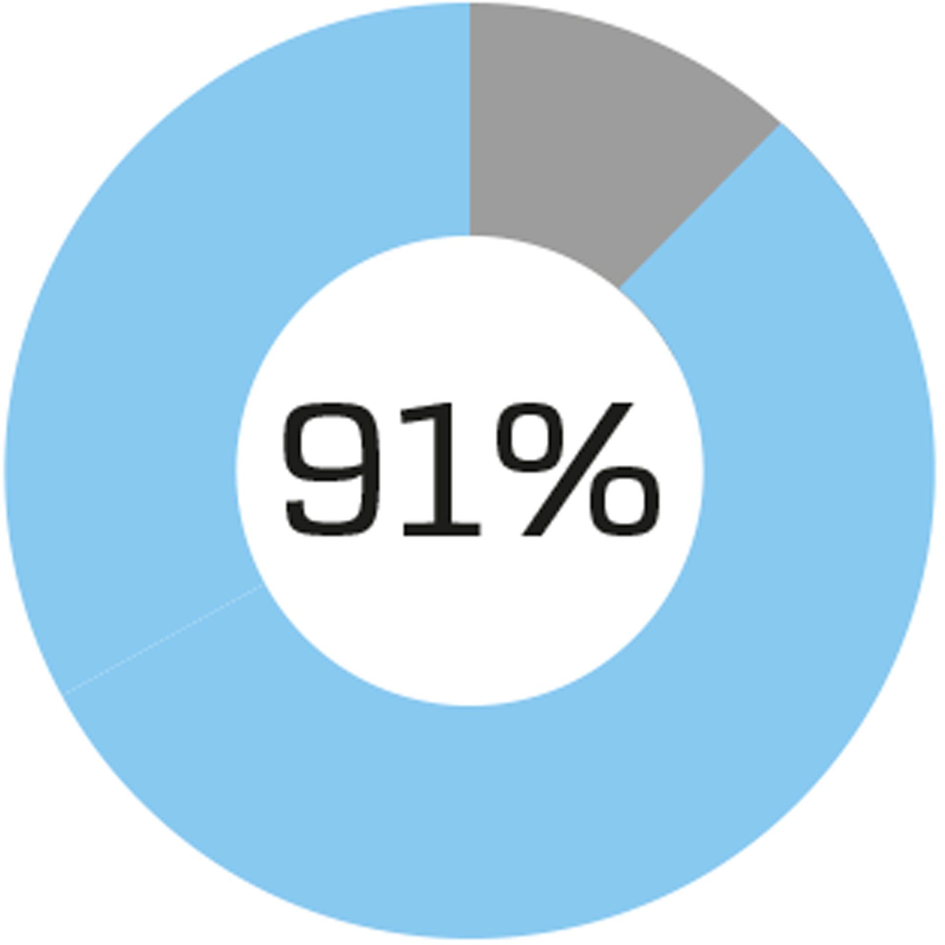Elternratgeber für Kampfkunst ab 3 Jahre in Oldenburg und Mannheim / Ludwigshafen